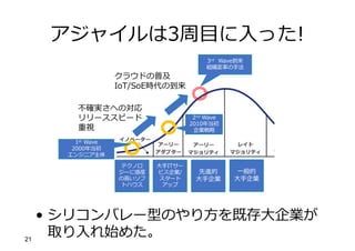 アジャイルは3周⽬に⼊った!
21
3rd Wave到来
組織変⾰の⼿法
1st Wave
2000年当初
エンジニア主体
2nd
Wave
2010年当初
企業戦略
不確実さへの対応
リリーススピード
重視
クラウドの普及
IoT/SoE時代の到来
テクノロ
ジーに感度
の⾼いソフ
トハウス
⼤⼿ITサー
ビス企業/
スタート
アップ
先進的
⼤⼿企業
⼀般的
⼤⼿企業
• シリコンバレー型のやり⽅を既存⼤企業が
取り⼊れ始めた。
 