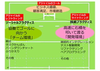 47
⾼速に⽯橋を
叩いて渡る
「開発環境」
協働でゴールに
向かう
「チーム環境」
ビジネス価値、
顧客満⾜、市場創造
継続的インテグレーション
テスト駆動開発
リファクタリング
ペアプログラミング
…
その他
朝会
タスクかんばん
バーンダウンチャート
ふりかえり
…
その他
アジャイルの
レフトウィング
アジャイルの
ライトウィング
アジャイルのゴール
ソーシャルプラクティス 技術プラクティス
 
