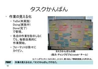 タスクかんばん
• 作業の見える化
– ToDo(未実施)
Doing(実施中)
Done(完了)
で管理。
– 各自の作業を指示しなく
ても、毎朝自発的に
作業開始。
– フォーマットは徐々に
カイゼン。 タスクかんばんの例
※バーンダウンチャーなどと共に、とにかく、壁に貼る。「情報発信器」とも呼ばれる。
作業の見える化は、「タスクかんばん」で行なう。
POINT
(協力：チェンジビジョンastah* チーム）
52
 
