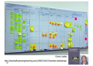 http://leansoftwareengineering.com/2007/10/27/kanban-bootstrap/
Corey Ladas
57
 
