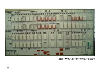 （協力：ヤマハモーターソリューション）
59
 