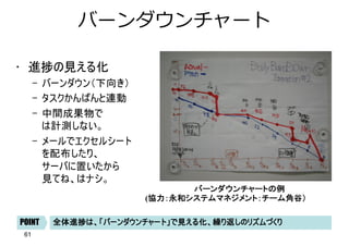 バーンダウンチャート
• 進捗の見える化
– バーンダウン（下向き）
– タスクかんばんと連動
– 中間成果物で
は計測しない。
– メールでエクセルシート
を配布したり、
サーバに置いたから
見てね、はナシ。
バーンダウンチャートの例
全体進捗は、「バーンダウンチャート」で見える化、繰り返しのリズムづくり
POINT
(協力：永和システムマネジメント：チーム角谷）
61
 