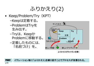 p.65
ふりかえり(2)
• Keep/Problem/Try（KPT）
–Keepは定着する。
–ProblemはTryを
⽣み出す。
–Tryは、Keepか
Problemに移動する。
–定着したものには、
「名前づけ」を。
ふりかえりがカイゼンを導く
Keep
Problem
Try
新しい問題！ 新しいアイディア！
解決法
やってみて
うまく行った
うまく行かない
定着
イテレーション毎に「ふりかえり」を繰り返すことでプロセスが改善される。
POINT
 