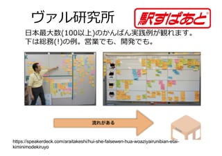 ヴァル研究所
https://speakerdeck.com/araitakeshi/hui-she-falsewen-hua-woaziyairunibian-etai-
kiminimodekiruyo
⽇本最⼤数(100以上)のかんばん実践例が観れます。
下は総務(!)の例。営業でも、開発でも。
 