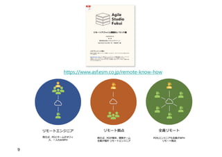 9
https://www.asf.esm.co.jp/remote-know-how
 