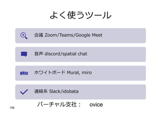 よく使うツール
158
会議 Zoom/Teams/Google Meet
⾳声 discord/spatial chat
ホワイトボード Mural, miro
連絡系 Slack/idobata
バーチャル⽀社︓ ovice
 