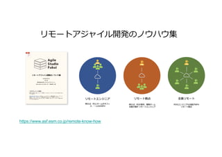 https://www.asf.esm.co.jp/remote-know-how
リモートアジャイル開発のノウハウ集
 