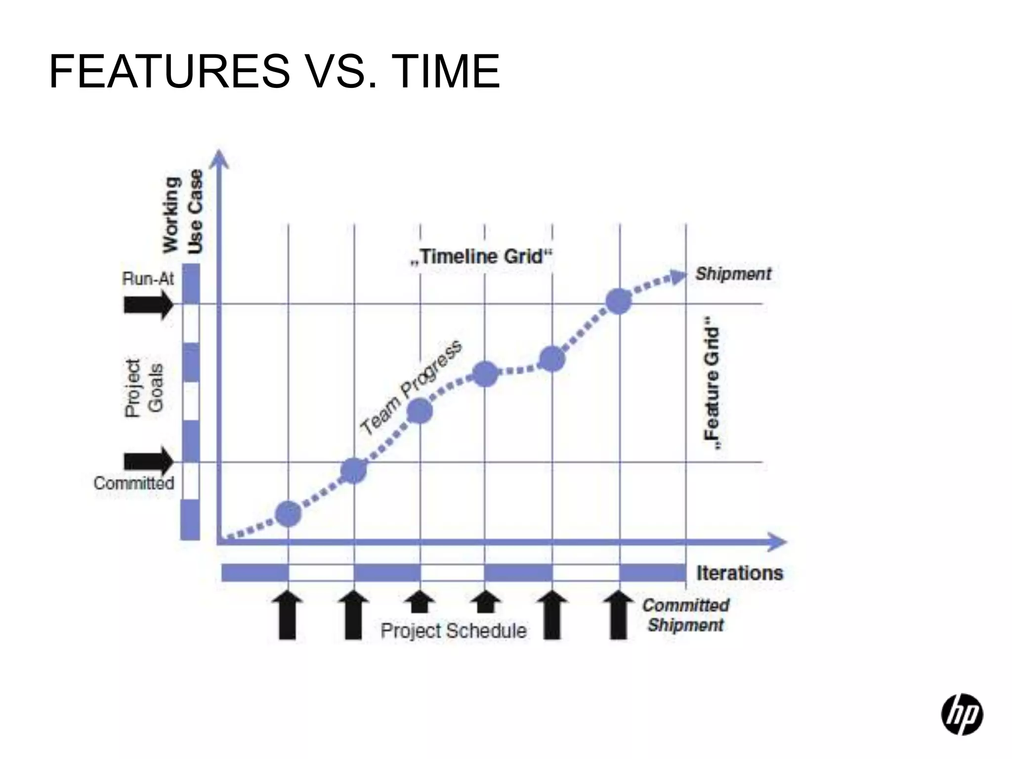 FEATURES VS. TIME
 