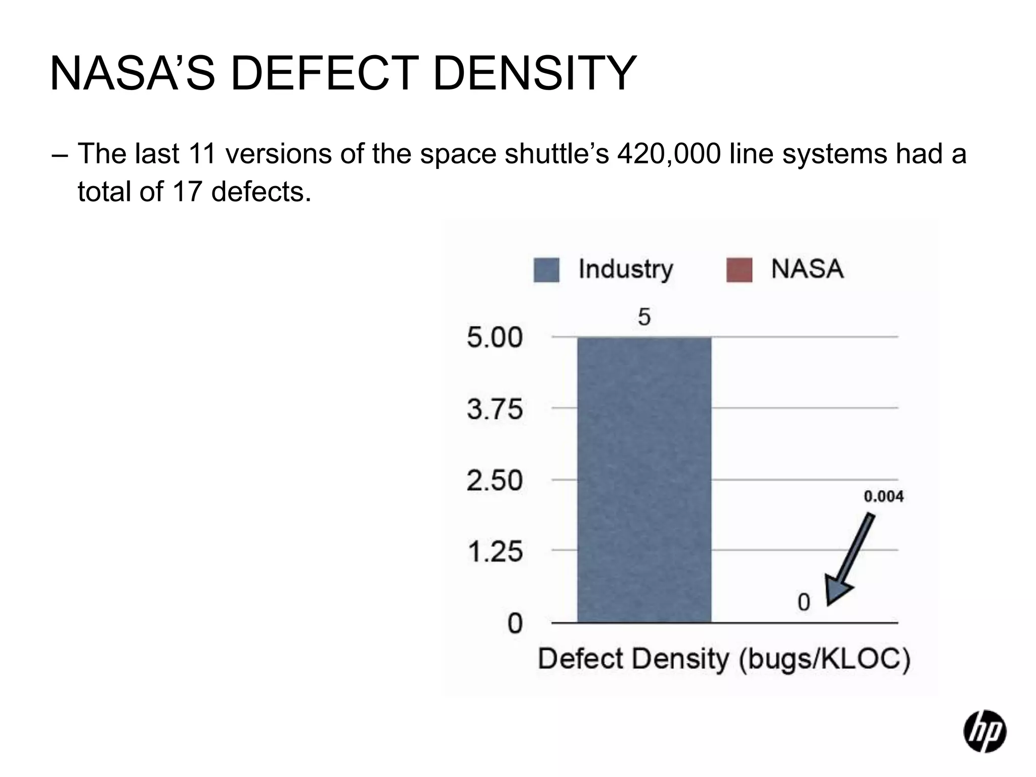 NASA’S DEFECT DENSITY
– The last 11 versions of the space shuttle’s 420,000 line systems had a
  total of 17 defects.
 