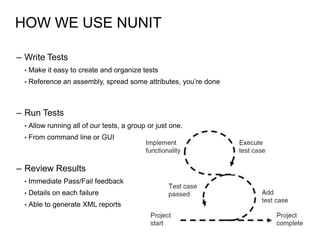 HOW WE USE NUNIT

– Write Tests
  •   Make it easy to create and organize tests
  •   Reference an assembly, spread some attributes, you’re done



– Run Tests
  •   Allow running all of our tests, a group or just one.
  •   From command line or GUI



– Review Results
  •   Immediate Pass/Fail feedback
  •   Details on each failure
  •   Able to generate XML reports
 