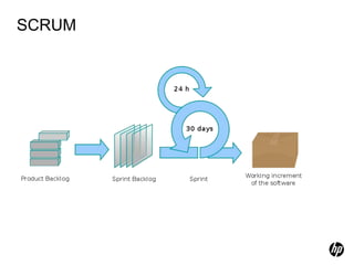 SCRUM
 