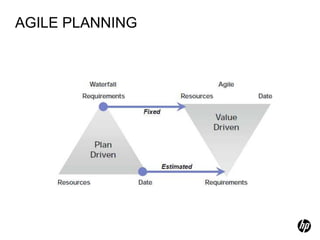 AGILE PLANNING
 