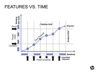 FEATURES VS. TIME
 