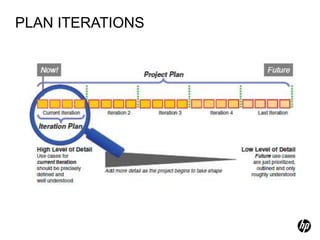 PLAN ITERATIONS
 