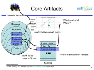 Core Artifacts What markets? When? Work to be done in release Work to be done in Sprint markets to serve Daily Sprint Strategy Portfolio Product Release backlog 1. use case 2. bug fix 3. arch change market driven road maps 