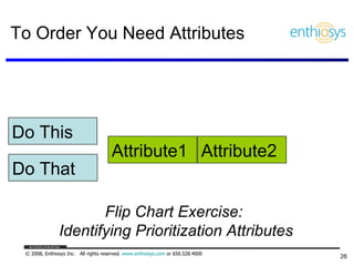 To Order You Need Attributes Do This Do That Flip Chart Exercise:  Identifying Prioritization Attributes Attribute1 Attribute2 