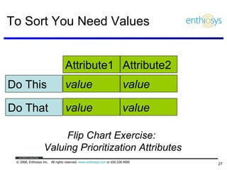 To Sort You Need Values Do This value Do That value value value Flip Chart Exercise:  Valuing Prioritization Attributes Attribute1 Attribute2 