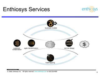 Enthiosys Services 