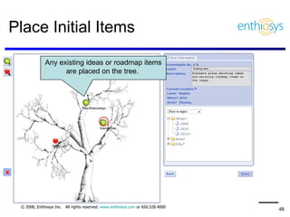 Place Initial Items Any existing ideas or roadmap items are placed on the tree.  