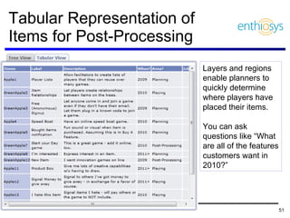 Tabular Representation of Items for Post-Processing Layers and regions enable planners to quickly determine where players have placed their items.  You can ask questions like “What are all of the features customers want in 2010?” 