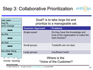 Step 3: Collaborative Prioritization Where is the  “ Voice of the Customer? “ infinite” backlog use case bug fix arch change do this do that the other thing Goal? is to take  large  list and  prioritize to a manageable set. Common Approach Problems Single expert  Do they have the knowledge and trust of the organization to make the hard choices? Small groups Tradeoffs are not clear Large groups Insufficient tools! 