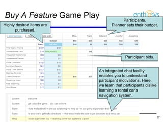 Buy A Feature  Game Play Participants. Planner sets their budget. An integrated chat facility enables you to understand participant motivations. Here, we learn that participants dislike learning a rental car’s navigation system.  Participant bids. Highly desired items are purchased. 