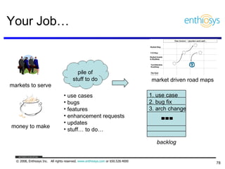 Your Job… use cases bugs features enhancement requests updates stuff… to do… markets to serve money to make market driven road maps pile of stuff to do backlog 1. use case 2. bug fix 3. arch change 