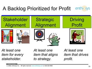 A Backlog Prioritized for Profit Stakeholder Alignment Strategic  Alignment Driving Profit At least one item for every  stakeholder. At least one  item that aligns  to strategy. At least one  item that drives profit. 