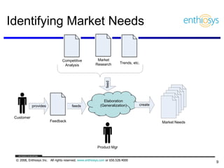 Identifying Market Needs 