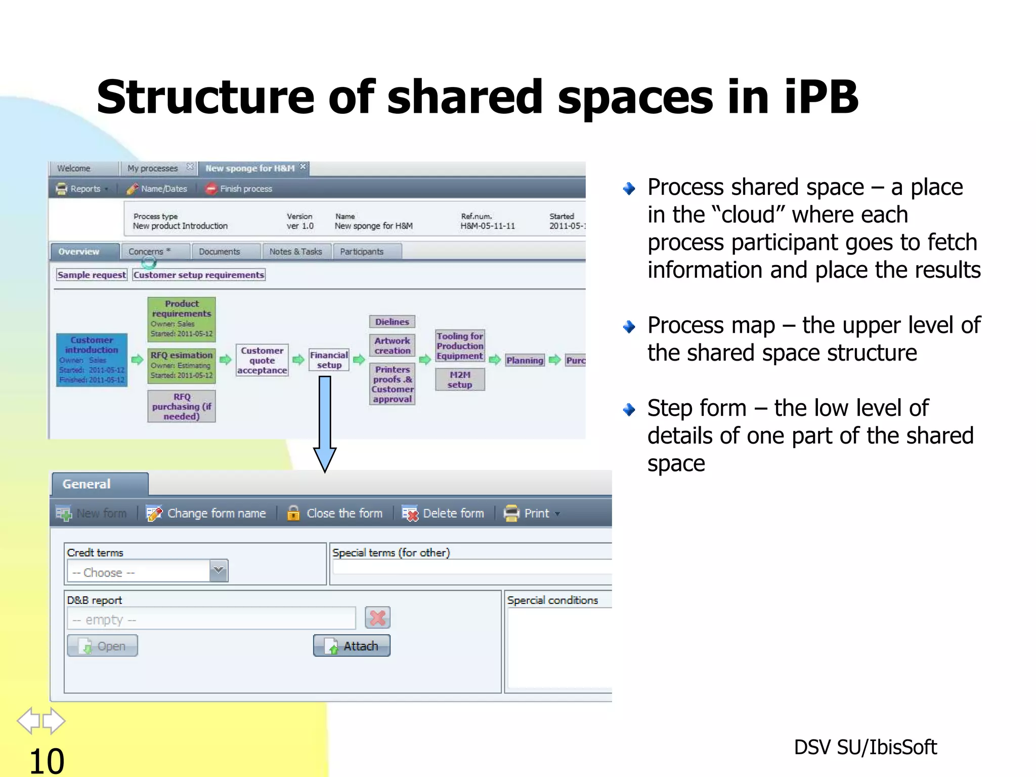 Structure of shared spaces in iPB
                            Process shared space – a place
                            in the “cloud” where each
                            process participant goes to fetch
                            information and place the results

                            Process map – the upper level of
                            the shared space structure

                            Step form – the low level of
                            details of one part of the shared
                            space




                                          DSV SU/IbisSoft
10
 