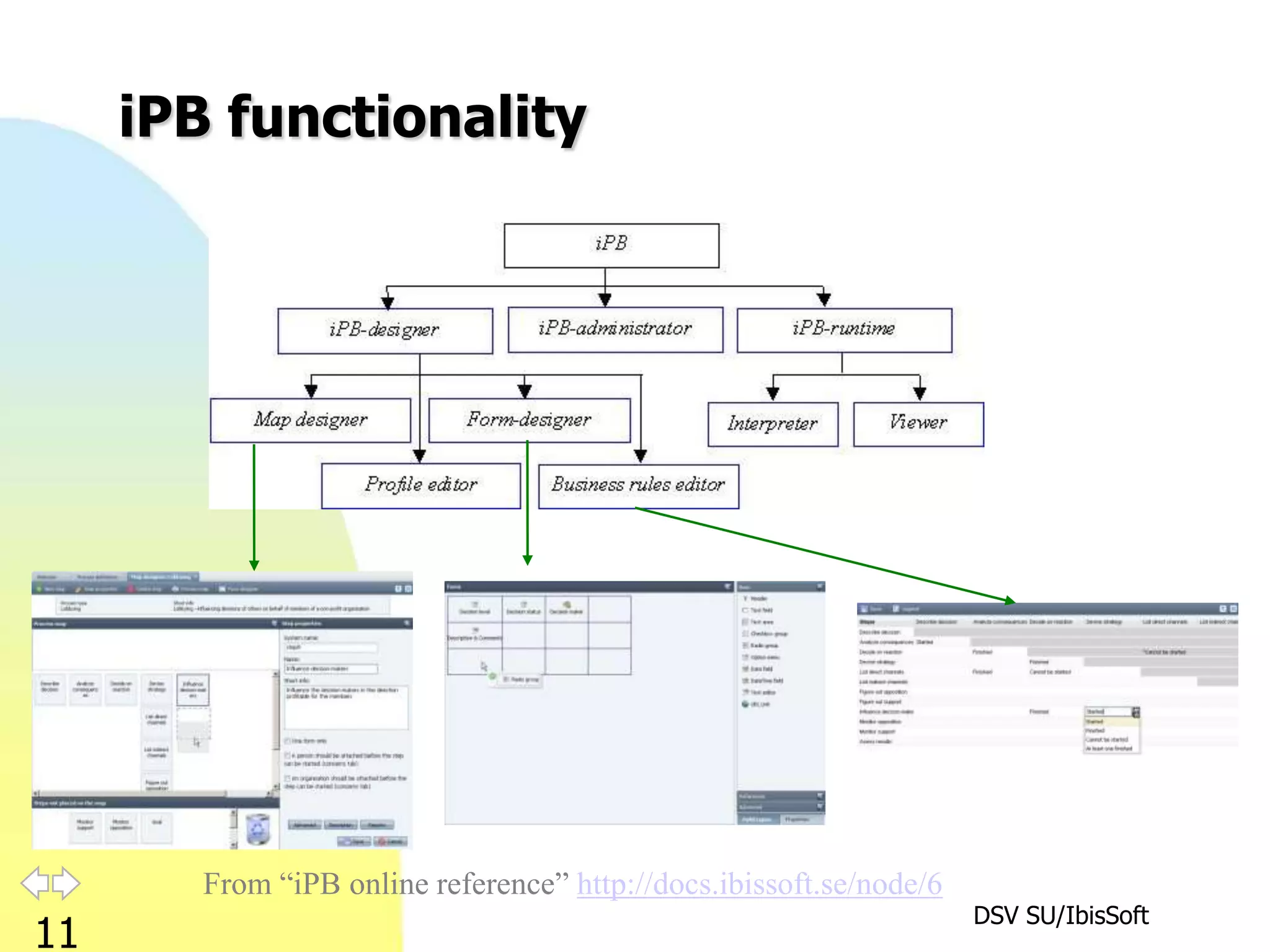 iPB functionality




        From “iPB online reference” http://docs.ibissoft.se/node/6
                                                                     DSV SU/IbisSoft
11
 