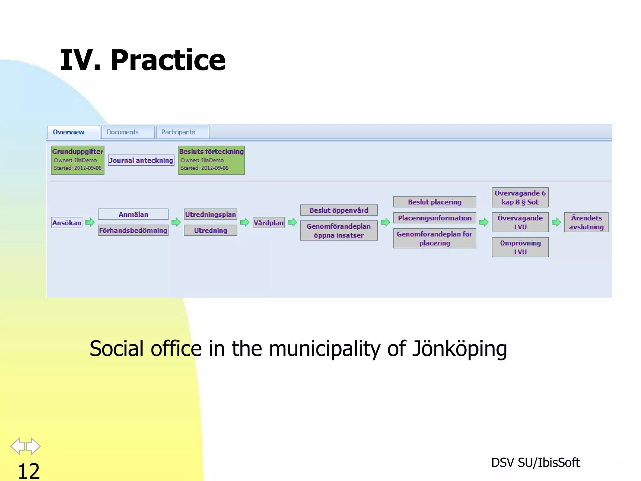 IV. Practice




       Social office in the municipality of Jönköping




                                                   DSV SU/IbisSoft
12
 