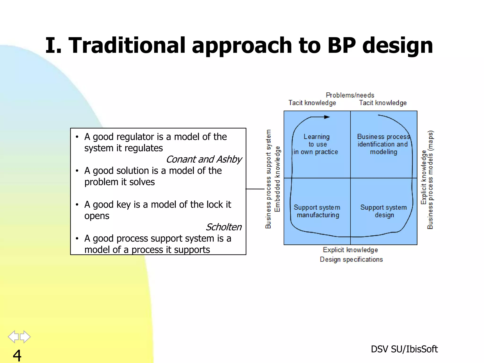 I. Traditional approach to BP design



      • A good regulator is a model of the
        system it regulates
                            Conant and Ashby
      • A good solution is a model of the
        problem it solves

      • A good key is a model of the lock it
        opens
                                     Scholten
      • A good process support system is a
        model of a process it supports




                                                DSV SU/IbisSoft
4
 