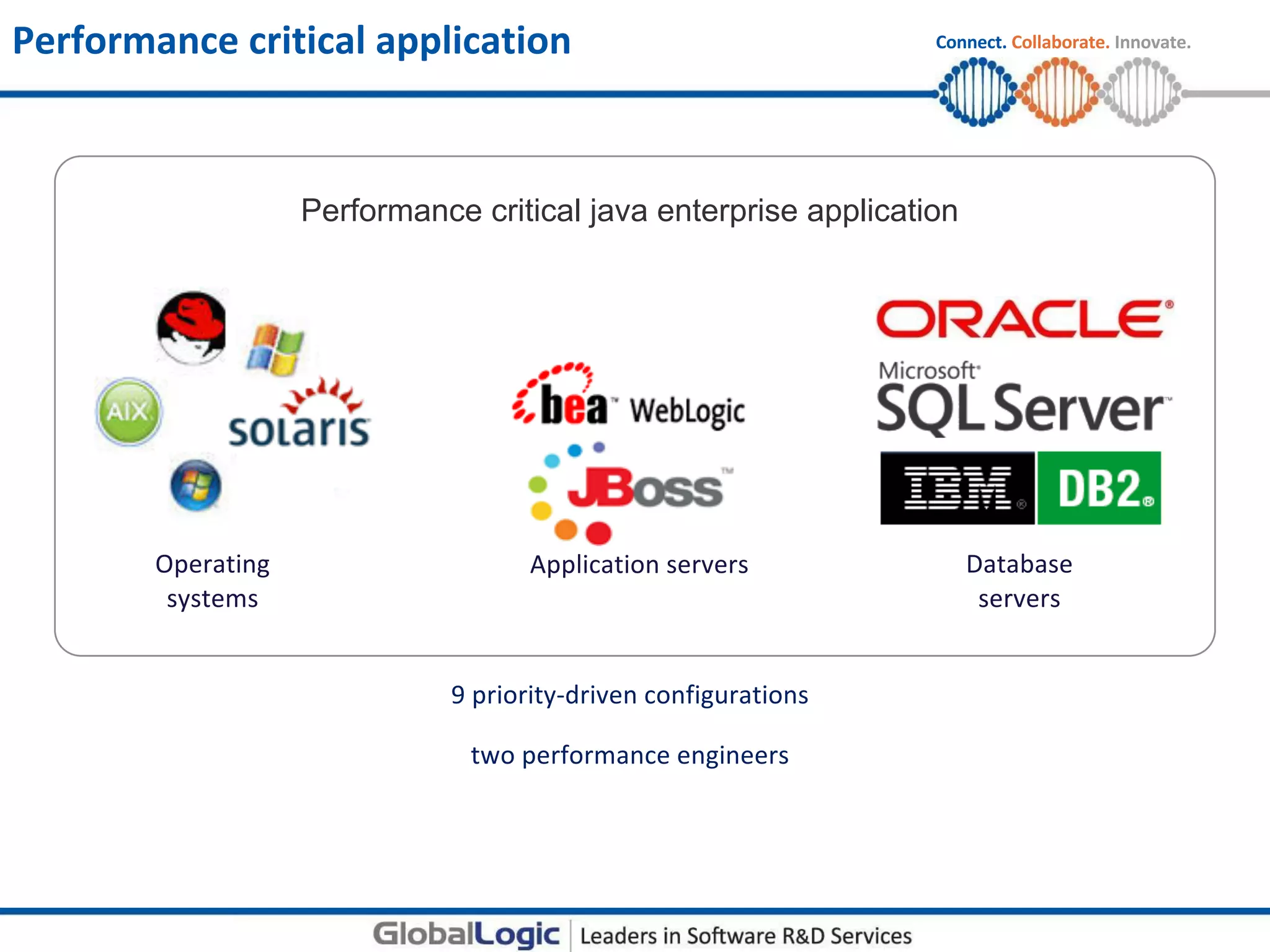 Performance critical java enterprise application
 