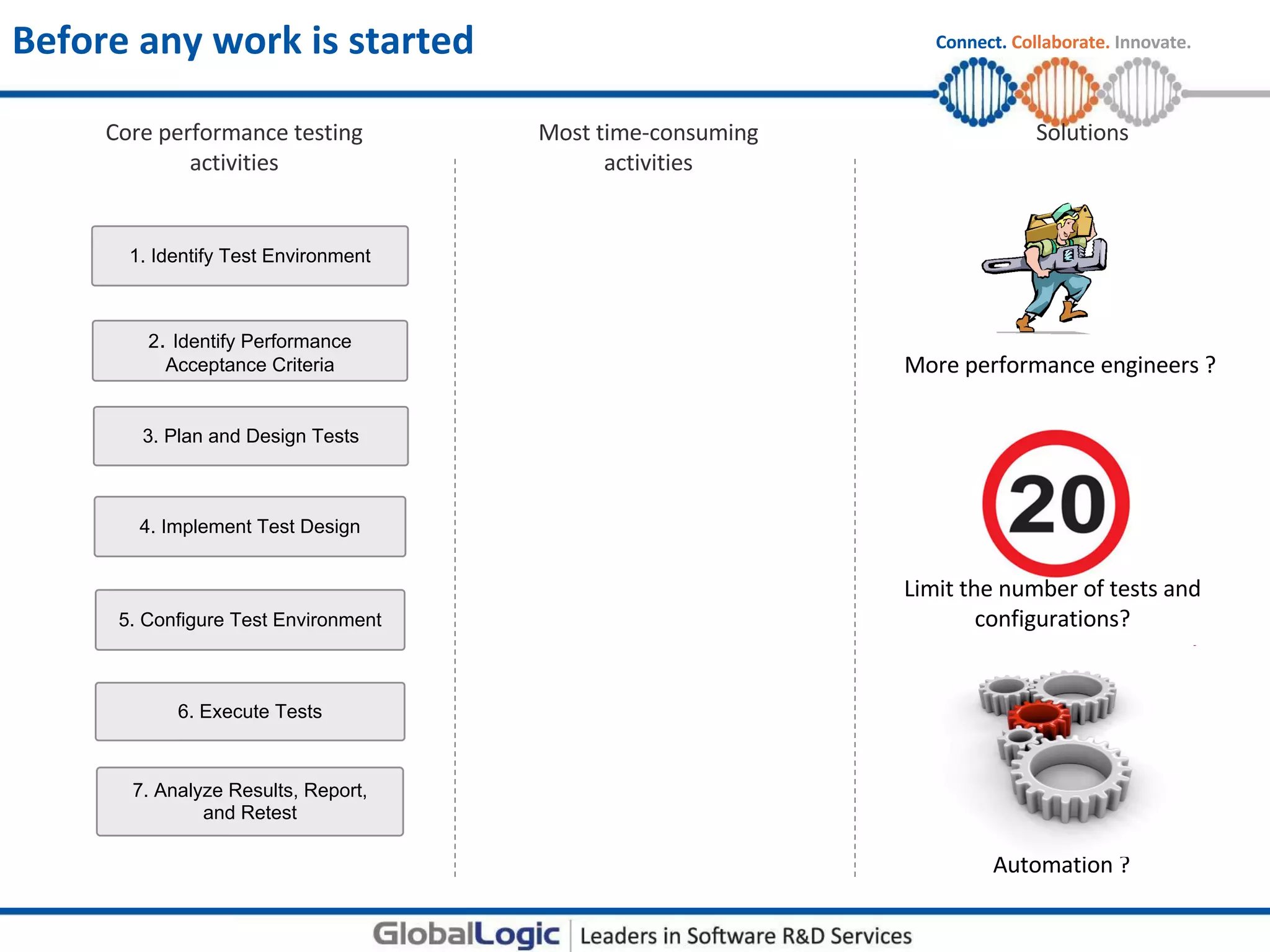 1. Identify Test Environment



   2. Identify Performance
     Acceptance Criteria


  3. Plan and Design Tests



  4. Implement Test Design



5. Configure Test Environment



      6. Execute Tests



 7. Analyze Results, Report,
         and Retest
 