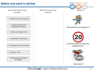 Agile performance testing | PPTX