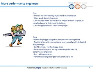 Agile performance testing | PPTX