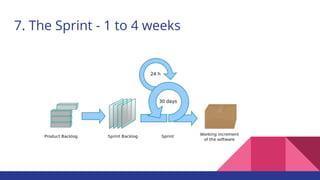 7. The Sprint - 1 to 4 weeks
 