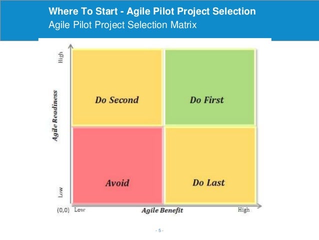 agile pilot project selection 6 638