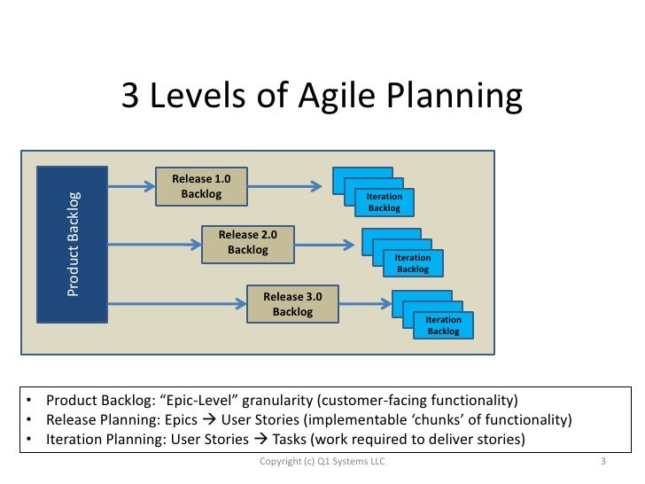 Agile planing slide_share