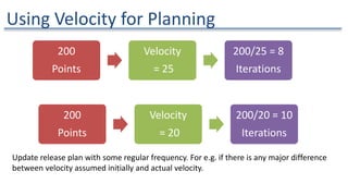 Using Velocity for Planning
200
Points
Velocity
= 25
200/25 = 8
Iterations
Update release plan with some regular frequency. For e.g. if there is any major difference
between velocity assumed initially and actual velocity.
200
Points
Velocity
= 20
200/20 = 10
Iterations
 
