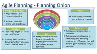 Agile Planning - Planning Onion
Strategy
Portfolio
Product
Release
Iteration
Day
 Organization Level
Strategic planning
 Product selection
inline with org strategy
 Product requirements
met in form of releases.
 Release contains number of
iterations.
 Release planning focused on
identifying and delivering
minimal set of features that will
help to go in market as early as
possible.
 Every day the team plan
how to complete the
highest priority features
and deliver working
software.
Strategy & Portfolio Product
Release
 Short fixed length 1-4 weeks
long timeframes.
 Planning focus here is to
deliver potentially shippable
product in each iteration.
Iteration
Day
 