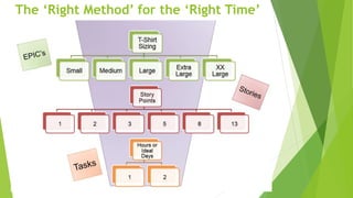 The ‘Right Method’ for the ‘Right Time’
 