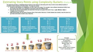 Estimating Story Points using Complexity Buckets (Elatta Method)
 