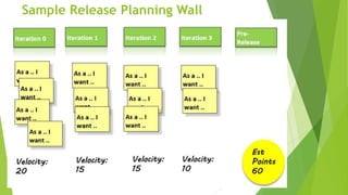 Sample Release Planning Wall
 