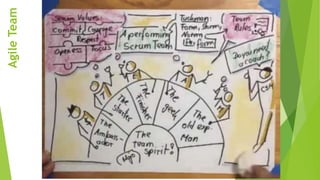 AgileTeam
 