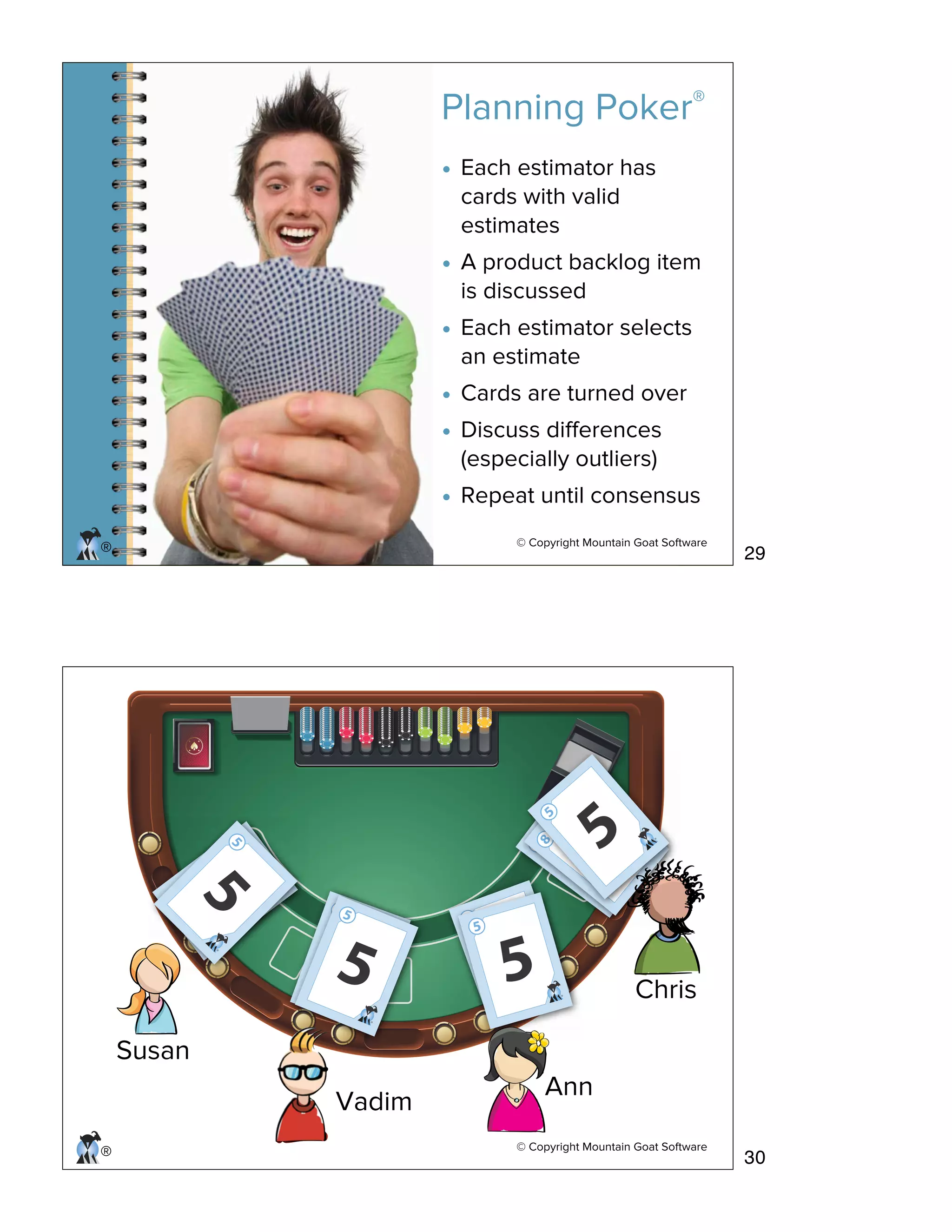 © Copyright Mountain Goat Software
®
Planning Poker®
• Each estimator has
cards with valid
estimates
• A product backlog item
is discussed
• Each estimator selects
an estimate
• Cards are turned over
• Discuss diﬀerences
(especially outliers)
• Repeat until consensus
® © Copyright Mountain Goat Software
Susan
Vadim
Ann
Chris
29
30
 