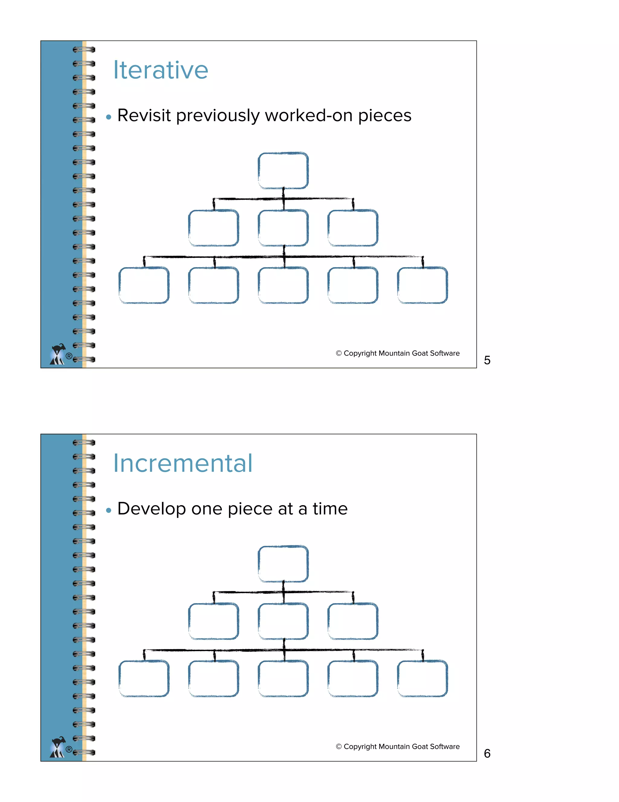 © Copyright Mountain Goat Software
®
Iterative
• Revisit previously worked-on pieces
© Copyright Mountain Goat Software
®
© Copyright Mountain Goat Software
®
Incremental
• Develop one piece at a time
© Copyright Mountain Goat Software
®
5
6
 