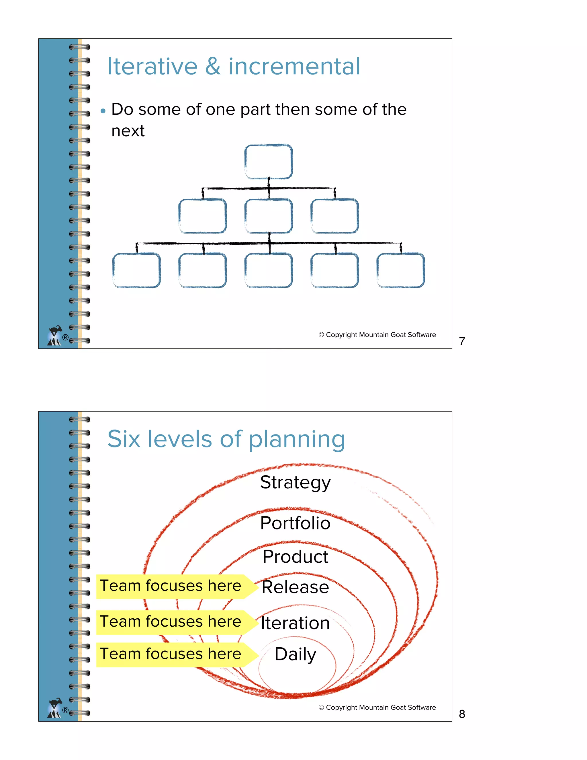 © Copyright Mountain Goat Software
®
Iterative & incremental
• Do some of one part then some of the
next
© Copyright Mountain Goat Software
®
© Copyright Mountain Goat Software
®
Daily
Iteration
Release
Product
Portfolio
Strategy
Team focuses here
Team focuses here
Team focuses here
Six levels of planning
7
8
 