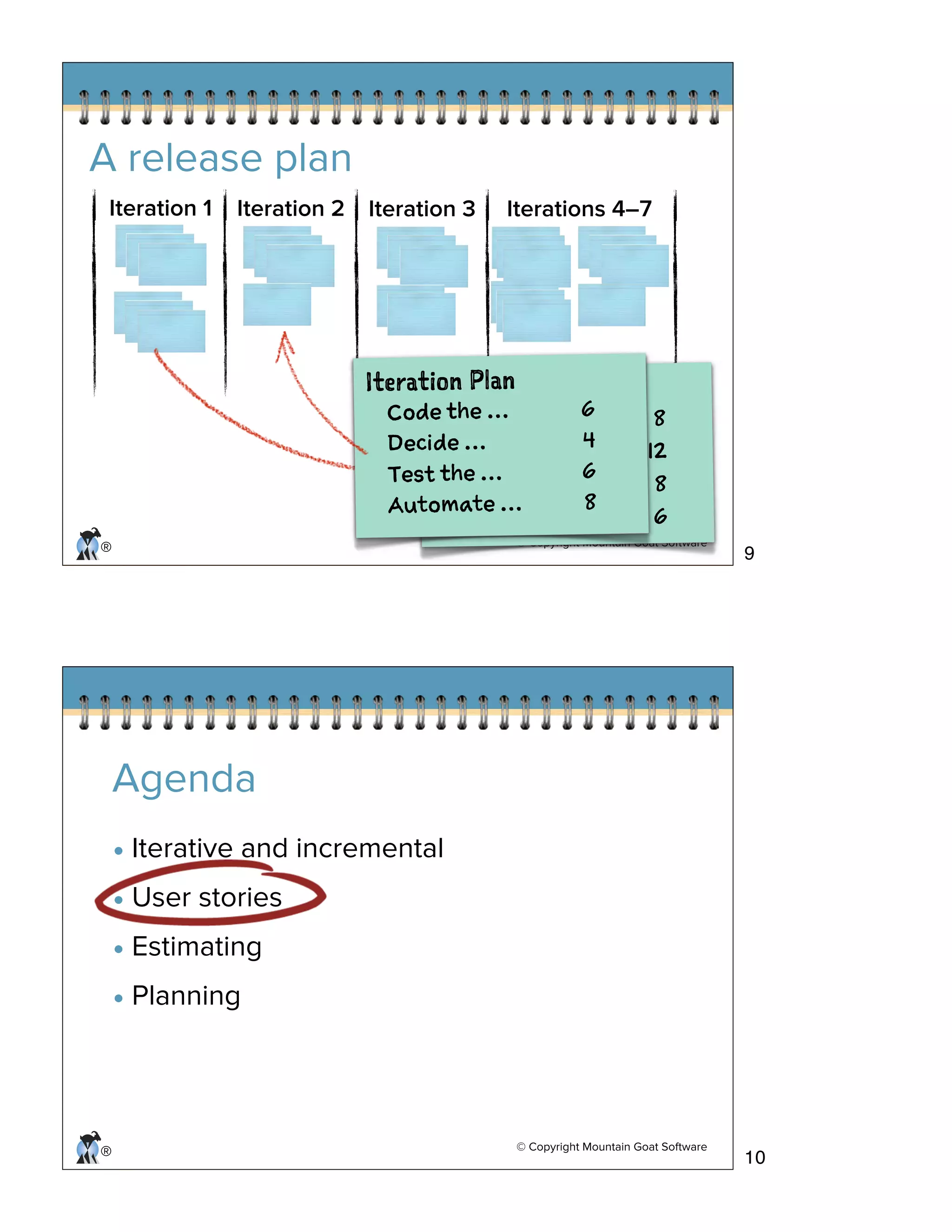 © Copyright Mountain Goat Software
®
Iteration 2Iteration 1 Iteration 3 Iterations 4–7
Cd h … 8
Ts h … 1
Dsg a … 8
Cd h … 6
Ieain PaIeain Pa
Cd h … 6
Dcd … 4
Ts h … 6
Atmt … 8
A release plan
© Copyright Mountain Goat Software
®
Agenda
• Iterative and incremental
• User stories
• Estimating
• Planning
9
10
 